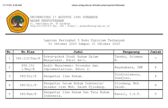 Peringkat Mahasiswa & Bahan Pustaka ke perpustakaan di bulan Oktober