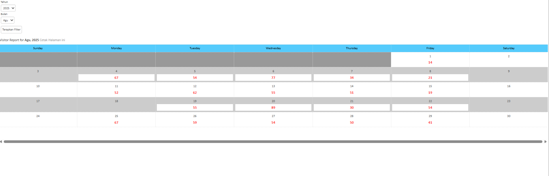 LAPORAN KUNJUNGAN KE PERPUSTAKAAN BULAN AGUSTUS 2025