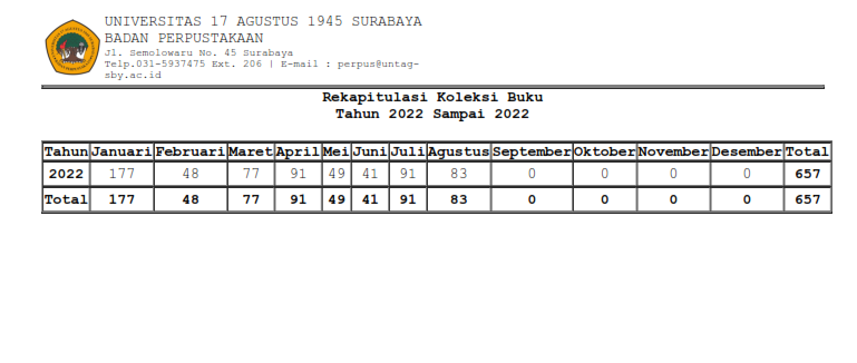 Laporan Rekap Koleksi Buku s/d Bulan Agustus 2022