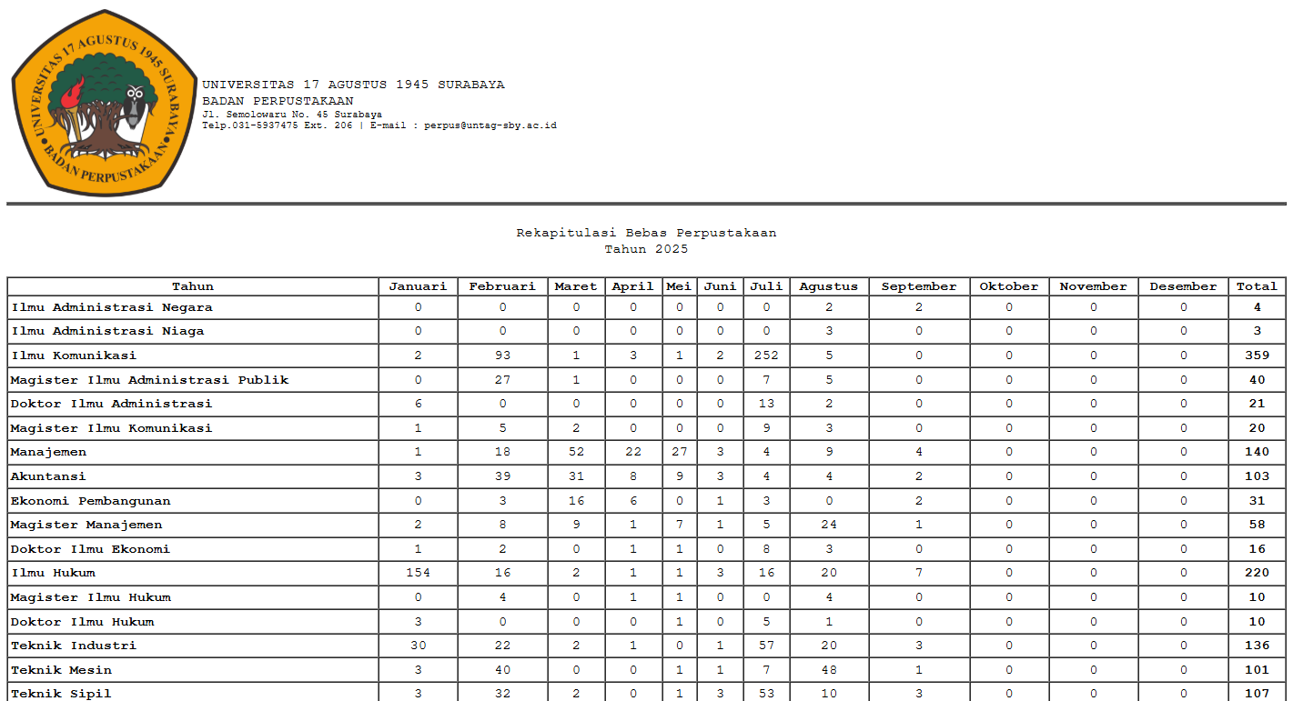 LAPORAN REKAP BEBAS PERPUS S/D SEPTEMBER 2025