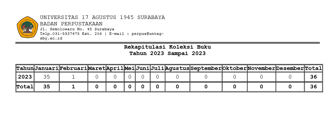 Laporan Rekap Koleksi Buku s/d Bulan Januari 2023