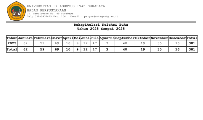 LAPORAN REKAP KOLEKSI BUKU S/D BULAN NOVEMBER 2025