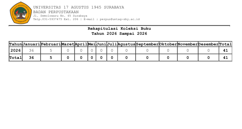 LAPORAN REKAP KOLEKSI BUKU S/D BULAN JANUARI 2025