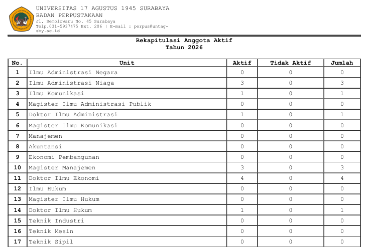 REKAP PENDAFTARAN ANGGOTA PERPUSTAKAAN AKTIF JANUARI 2026