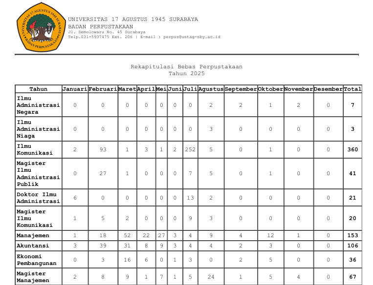 LAPORAN REKAP BEBAS PERPUS S/D OKTOBER 2025