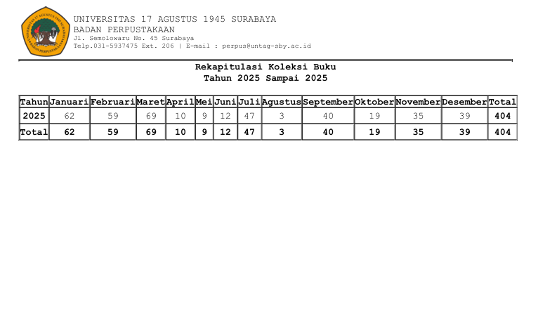 LAPORAN REKAP KOLEKSI BUKU S/D BULAN DESEMBER 2025