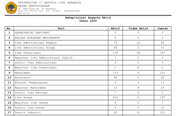 REKAP PENDAFTARAN ANGGOTA PERPUSTAKAAN AKTIF NOVEMBER 2025