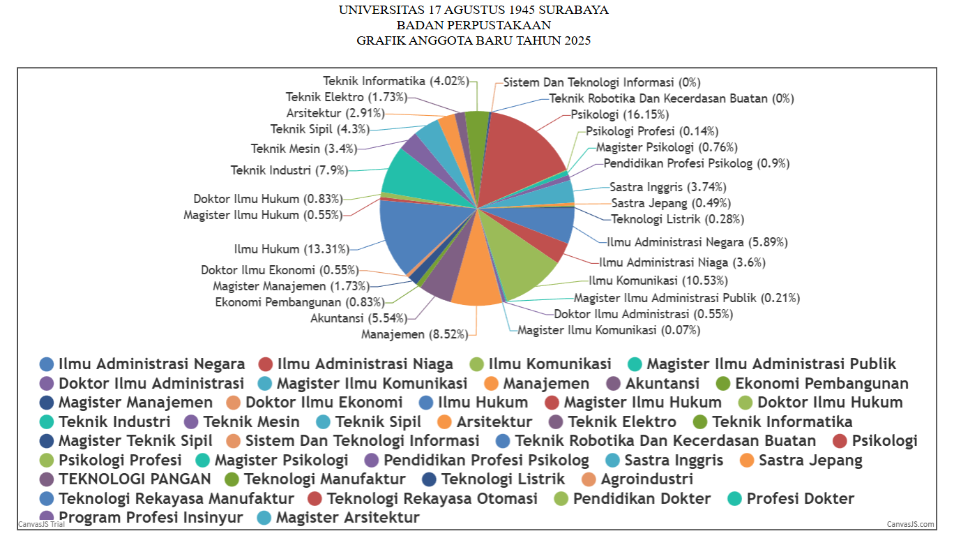 REKAP PENDAFTARAN ANGGOTA PERPUSTAKAAN AKTIF DESEMBER 2025