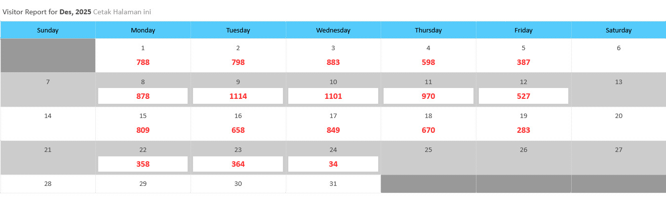 LAPORAN KUNJUNGAN KE PERPUSTAKAAN BULAN DESEMBER 2025