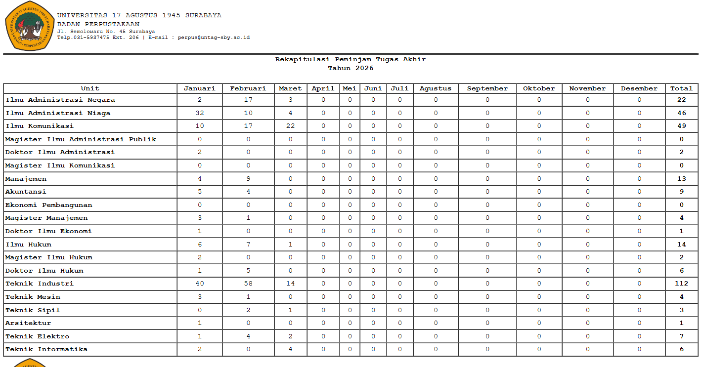 REKAPITULASI DAN RINCIAN PEMINJAMAN TUGAS AKHIR FEBRUARI 2026
