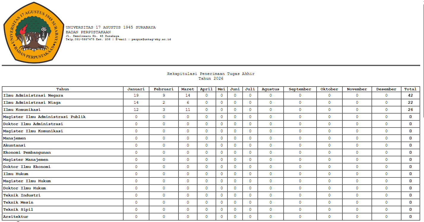 LAPORAN REKAP PENERIMAAN TUGAS AKHIR S/D FEBRUARI 2026