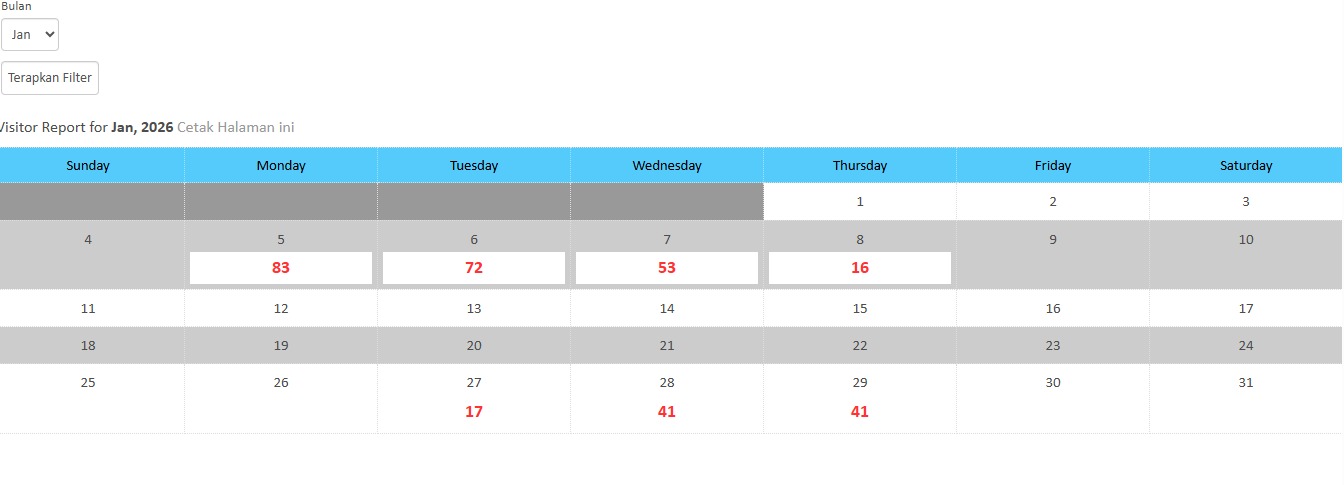 LAPORAN KUNJUNGAN KE PERPUSTAKAAN BULAN JANUARI 2026