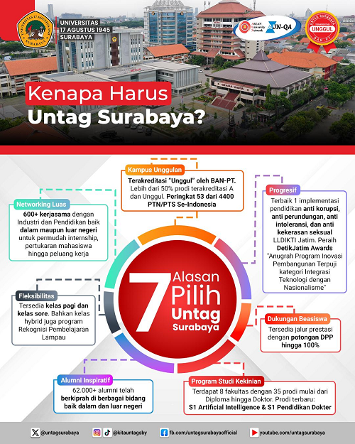 7 Alasan Memilih Untag Surabaya