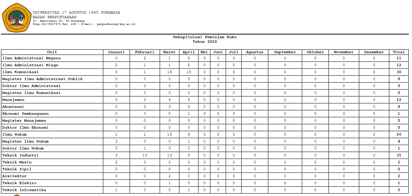 REKAPITULASI DAN RINCIAN PEMINJAMAN BUKU MARET 2026