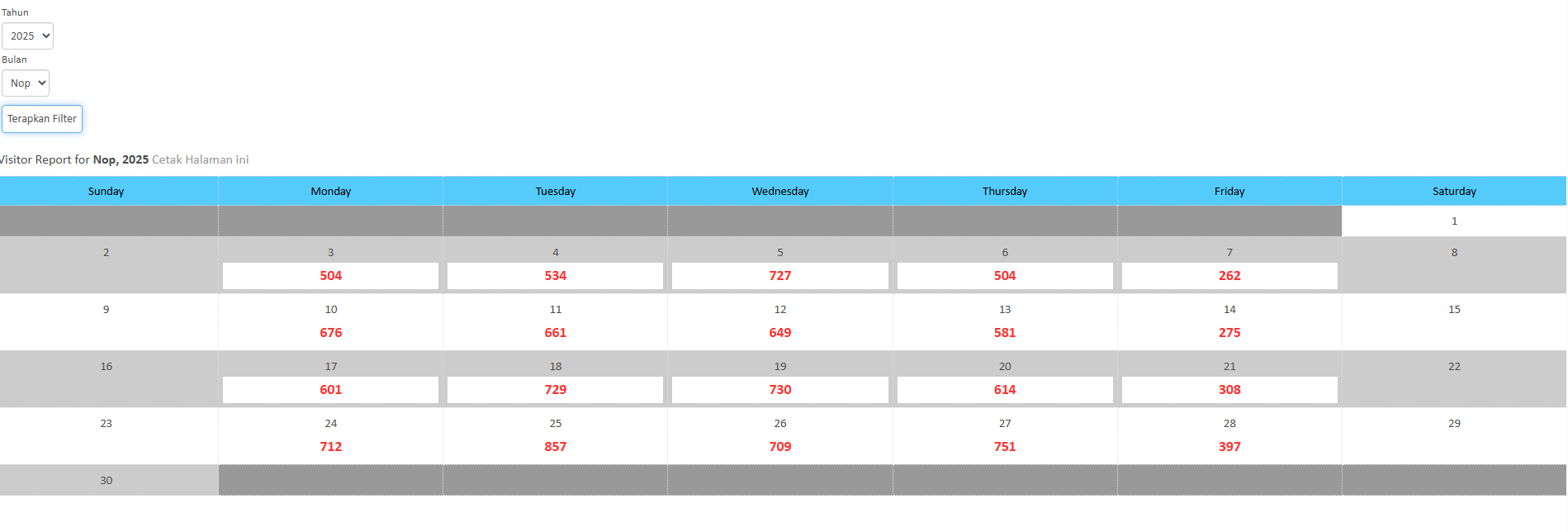 LAPORAN KUNJUNGAN KE PERPUSTAKAAN BULAN NOVEMBER 2025