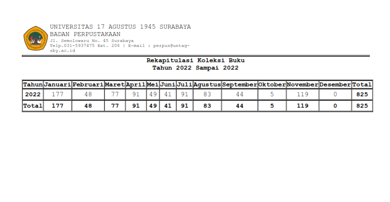 Laporan Rekap Koleksi Buku s/d Bulan November 2022