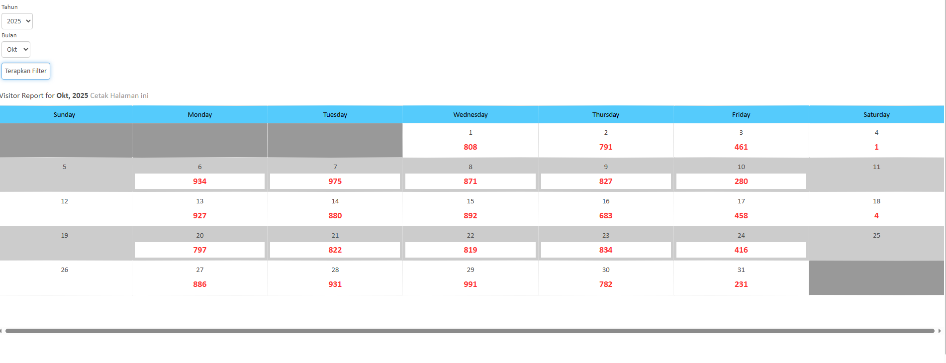 LAPORAN KUNJUNGAN KE PERPUSTAKAAN BULAN OKTOBER 2025