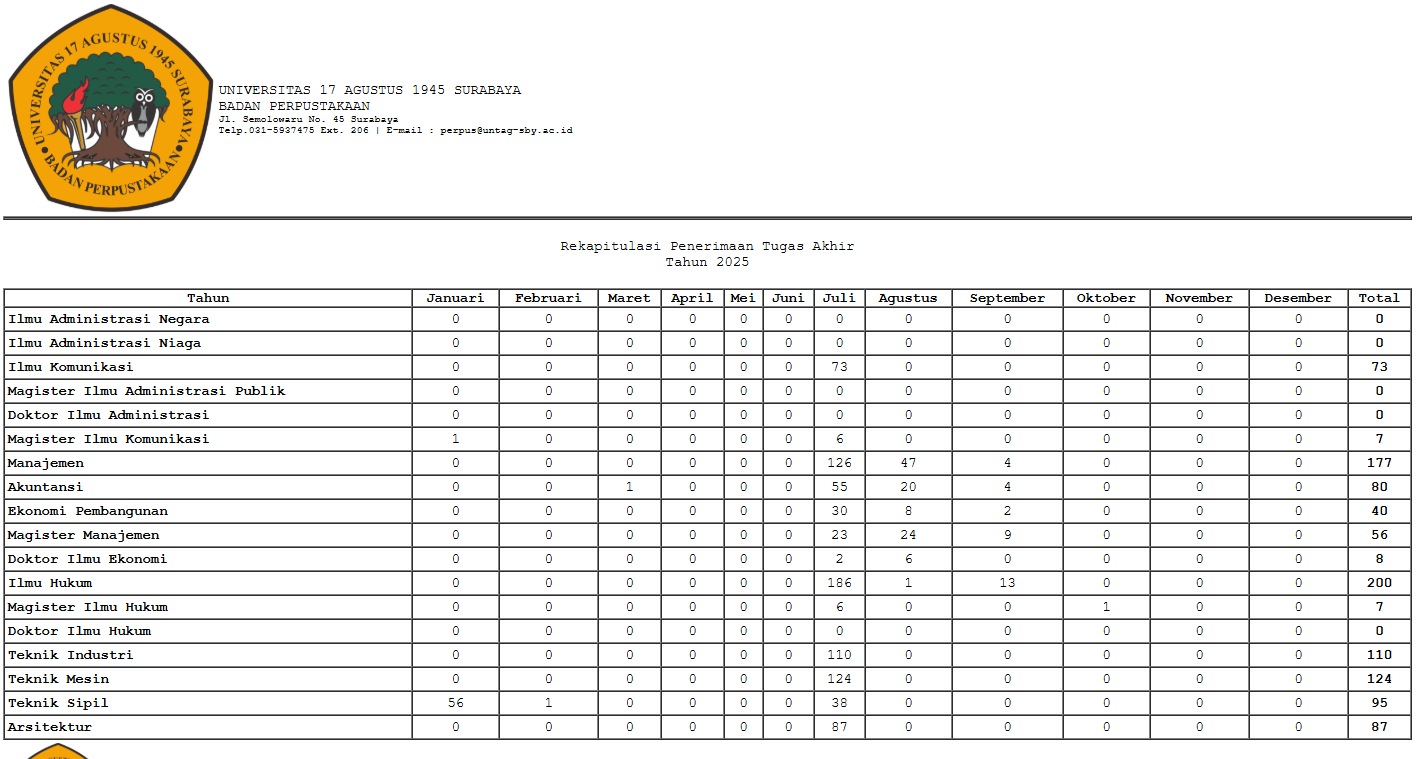 LAPORAN REKAP PENERIMAAN TUGAS AKHIR S/D DESEMBER 2025