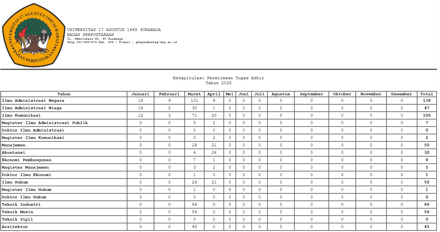 LAPORAN REKAP PENERIMAAN TUGAS AKHIR S/D MARET 2026
