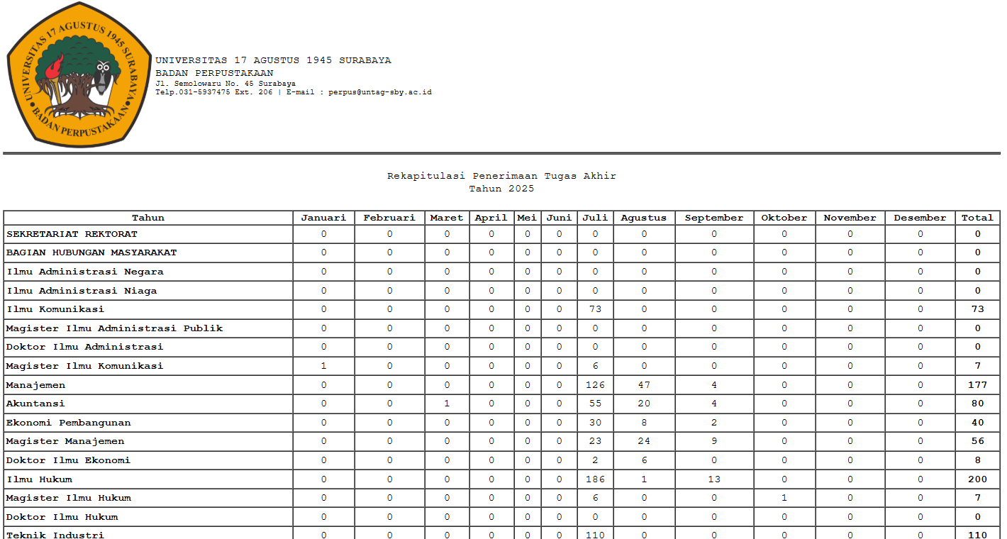 LAPORAN REKAP PENERIMAAN TUGAS AKHIR S/D NOVEMBER 2025