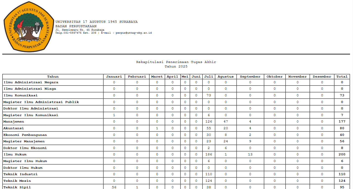 LAPORAN REKAP PENERIMAAN TUGAS AKHIR S/D SEPTEMBER 2025