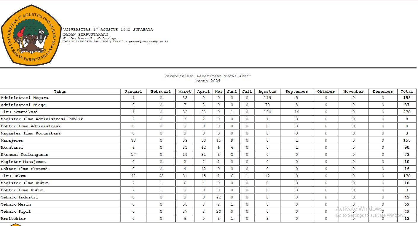LAPORAN REKAP PENERIMAAN TUGAS AKHIR S/D SEPTEMBER 2024