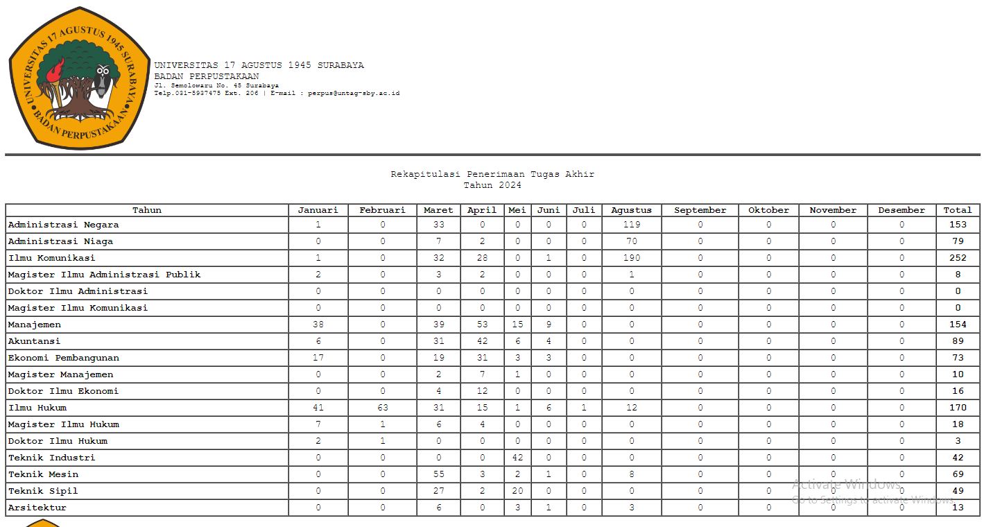 LAPORAN REKAP PENERIMAAN TUGAS AKHIR S/D AGUSTUS 2024