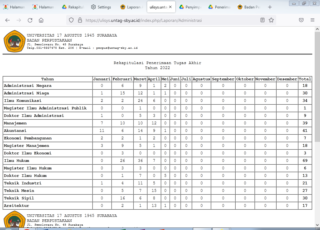 Laporan Rekap Penerimaan Tugas Akhir s/d April 2022