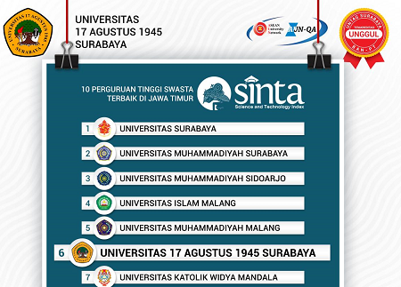 UNTAG Surabaya Masuk 10 Besar Perguruan Tinggi Swasta Terbaik di Jawa Timur Versi SINTA