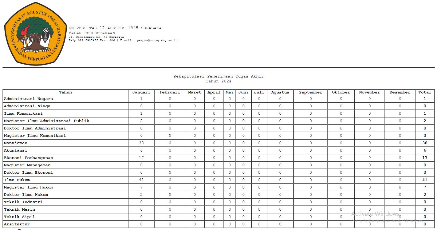 Laporan Rekap Penerimaan Tugas Akhir s/d Januari 2024