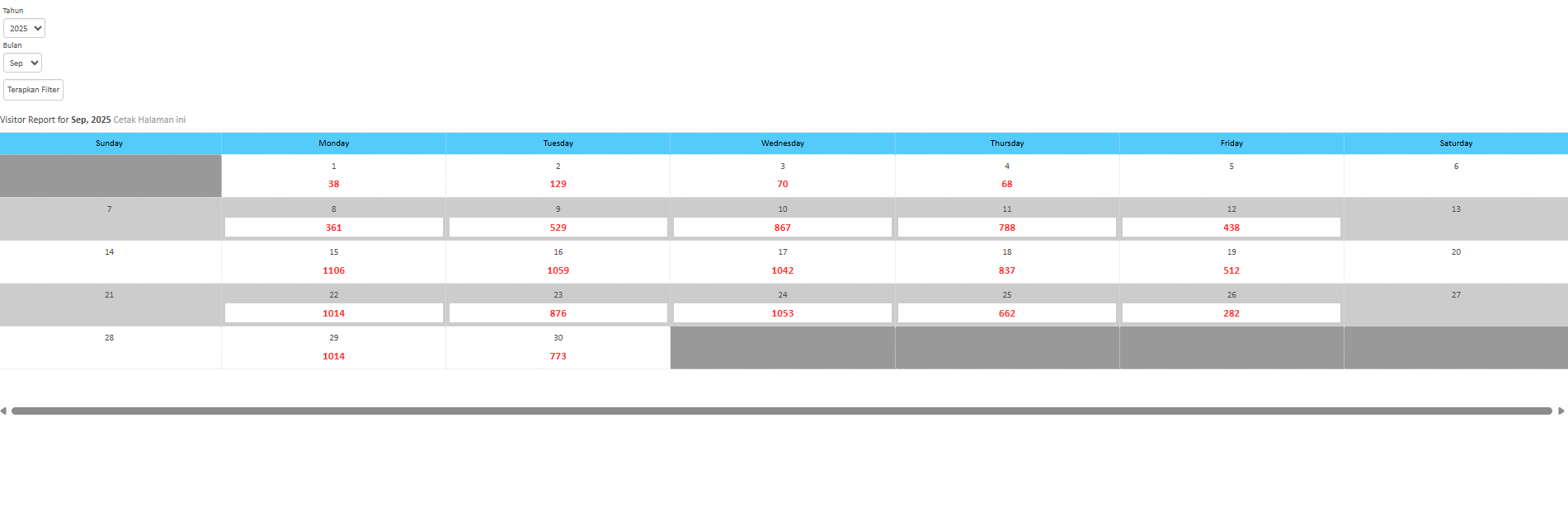 LAPORAN KUNJUNGAN KE PERPUSTAKAAN BULAN SEPTEMBER 2025