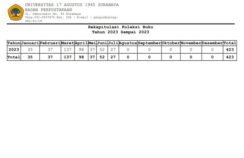 Laporan Rekap Koleksi Buku s/d Bulan Juli 2023