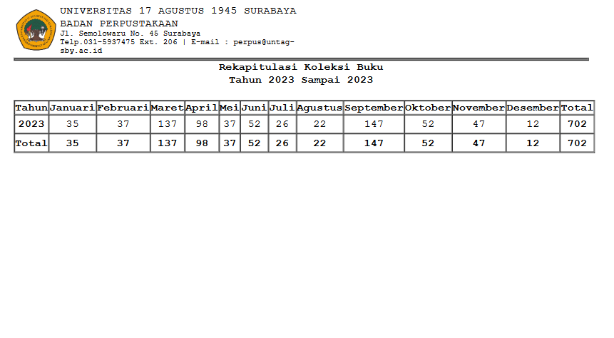 LAPORAN REKAP KOLEKSI BUKU S/D BULAN DESEMBER 2023