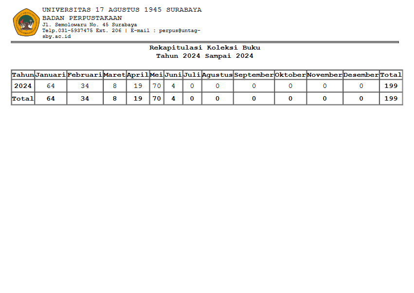 LAPORAN REKAP KOLEKSI BUKU S/D BULAN MEI 2024