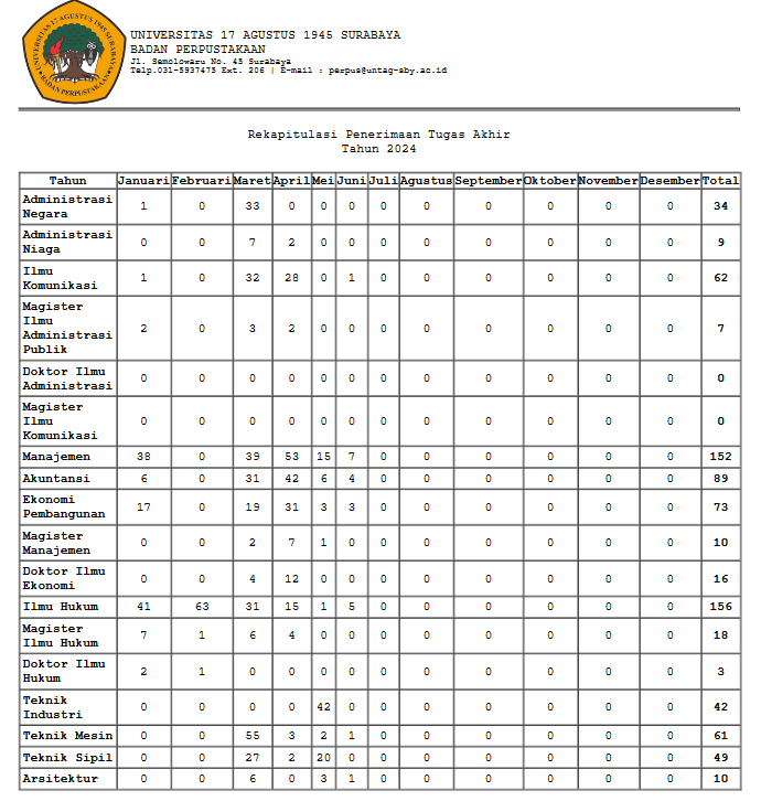 LAPORAN REKAP PENERIMAAN TUGAS AKHIR S/D MEI 2024