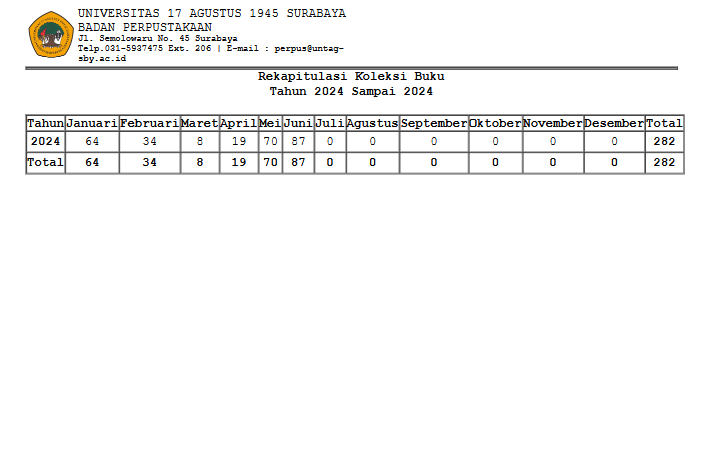 LAPORAN REKAP KOLEKSI BUKU S/D BULAN JUNI 2024