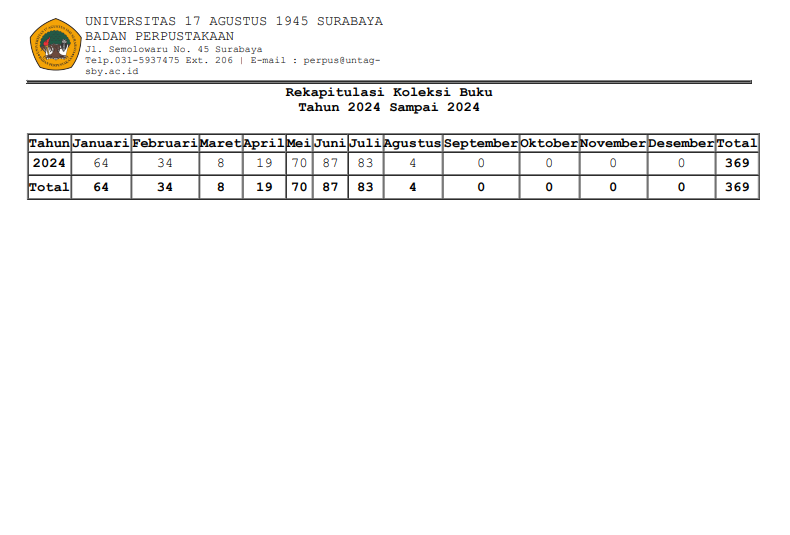 LAPORAN REKAP KOLEKSI BUKU S/D BULAN JULI 2024