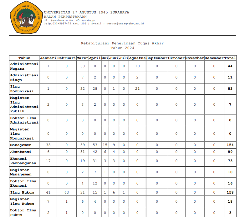 LAPORAN REKAP PENERIMAAN TUGAS AKHIR S/D JULI 2024
