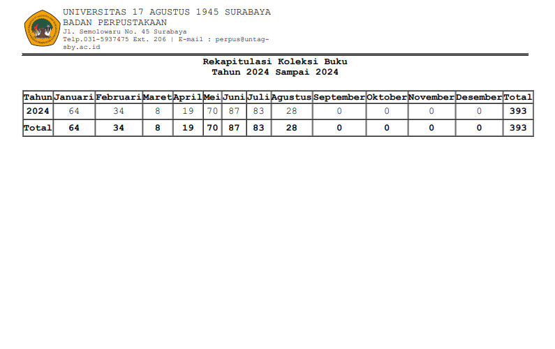 LAPORAN REKAP KOLEKSI BUKU S/D BULAN AGUSTUS 2024