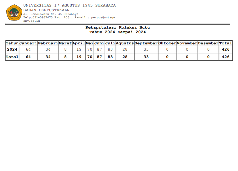 LAPORAN REKAP KOLEKSI BUKU S/D BULAN SEPTEMBER 2024