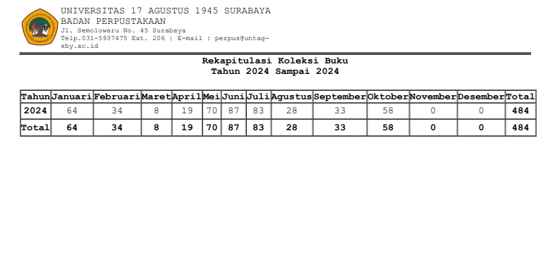 LAPORAN REKAP KOLEKSI BUKU S/D BULAN OKTOBER 2024