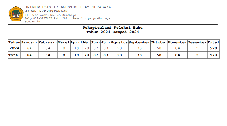 LAPORAN REKAP KOLEKSI BUKU S/D BULAN NOVEMBER 2024