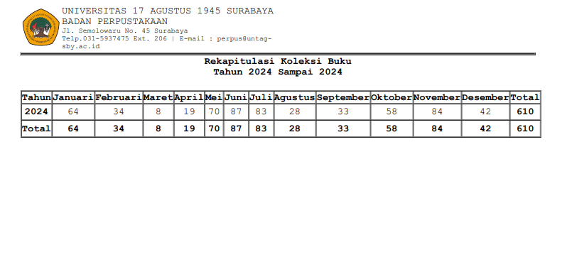 LAPORAN REKAP KOLEKSI BUKU S/D BULAN DESEMBER 2024