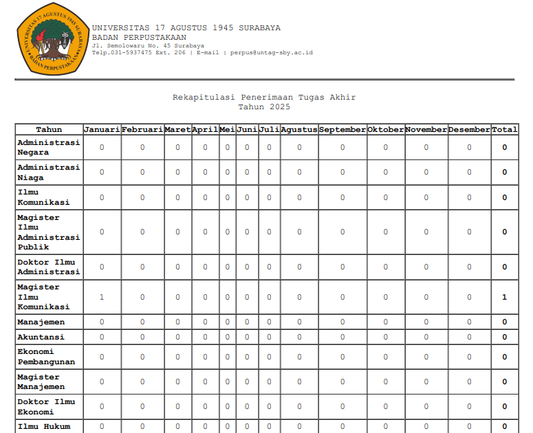 LAPORAN REKAP PENERIMAAN TUGAS AKHIR S/D JANUARI 2025