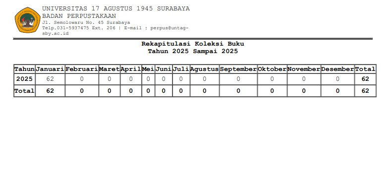 LAPORAN REKAP KOLEKSI BUKU S/D BULAN JANUARI 2025