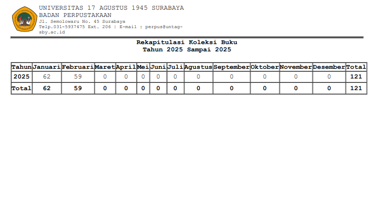 LAPORAN REKAP KOLEKSI BUKU S/D BULAN FEBRUARI 2025