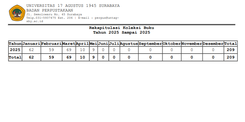 LAPORAN REKAP KOLEKSI BUKU S/D BULAN MEI 2025