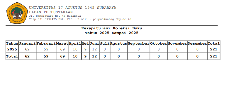 LAPORAN REKAP KOLEKSI BUKU S/D BULAN JUNI 2025