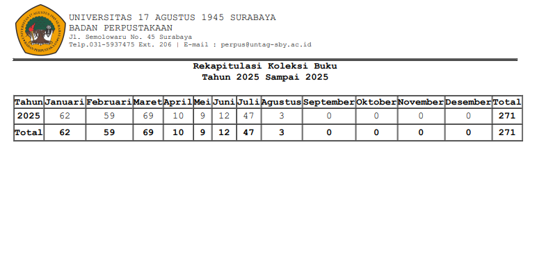 LAPORAN REKAP KOLEKSI BUKU S/D BULAN AGUSTUS 2025