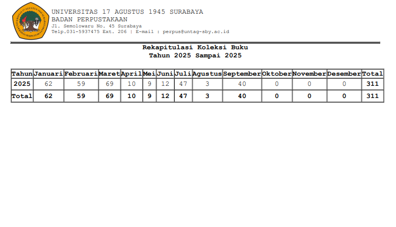 LAPORAN REKAP KOLEKSI BUKU S/D BULAN SEPTEMBER 2025